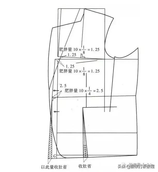女装宽松西装制版方法,服装制版臀腰差怎么计算