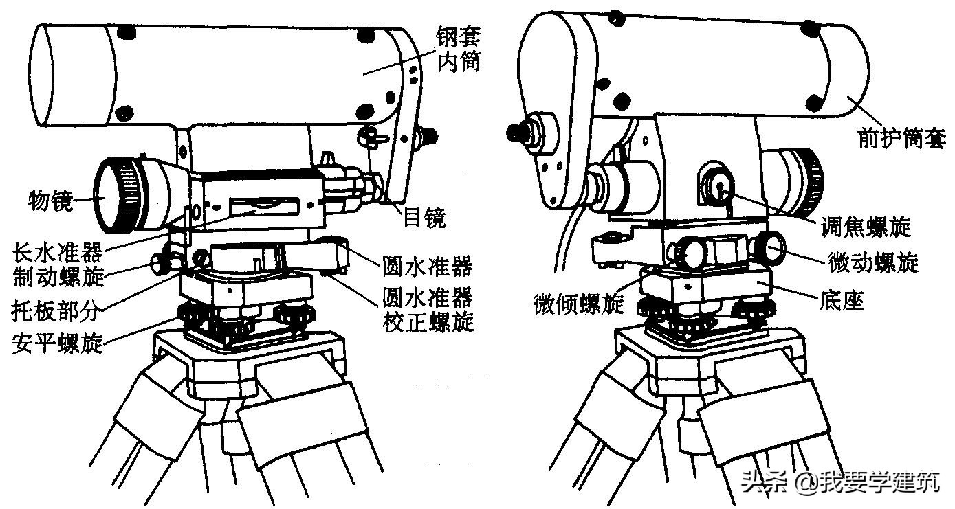 建筑工程测量仪器使用方法,建筑工程测量检验仪器