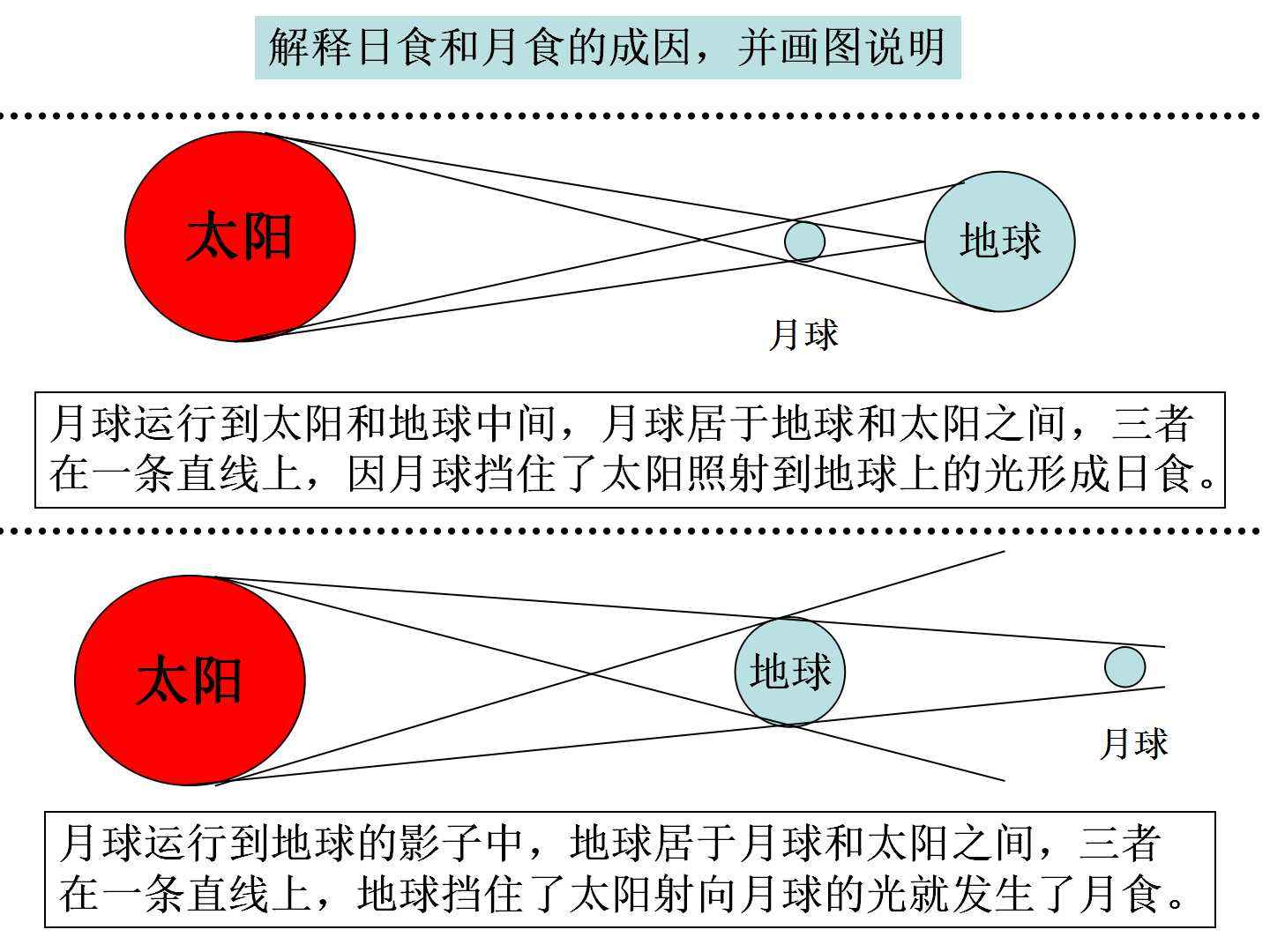 月球到底是不是外星人的飞船,月球宇宙之谜