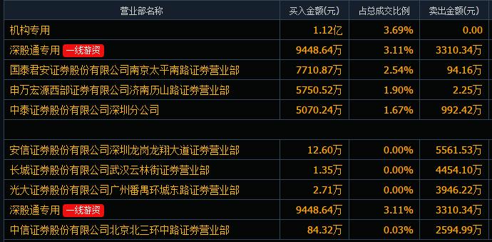 买在分歧卖出一致,买在分歧和卖在一致如何判断