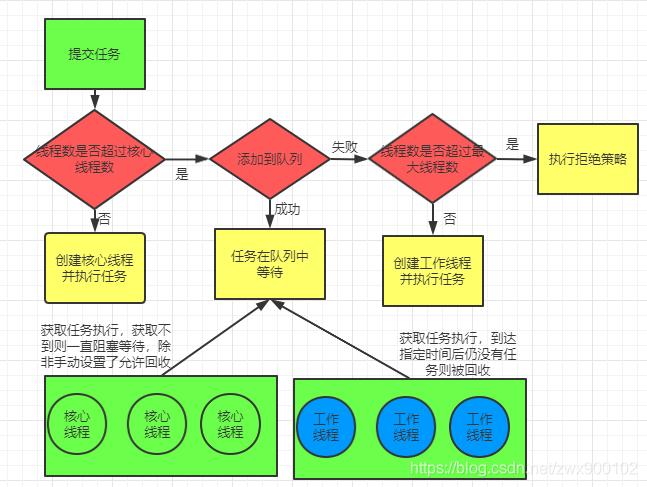 java线程池详细介绍通俗易懂,java线程池使用教程讲解