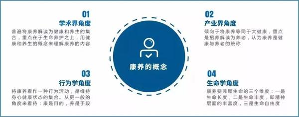 康养旅居的运营方案,康养旅居需要什么手续