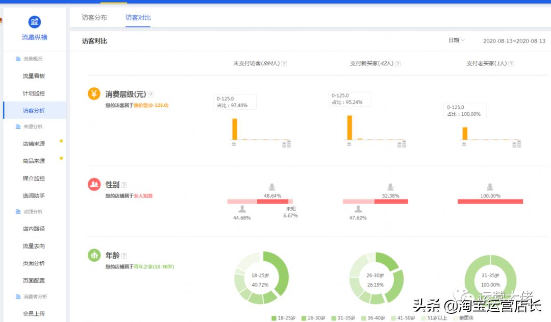淘宝全靠直通车怎么提高自然访客,淘宝如何利用直通车实行精准引流