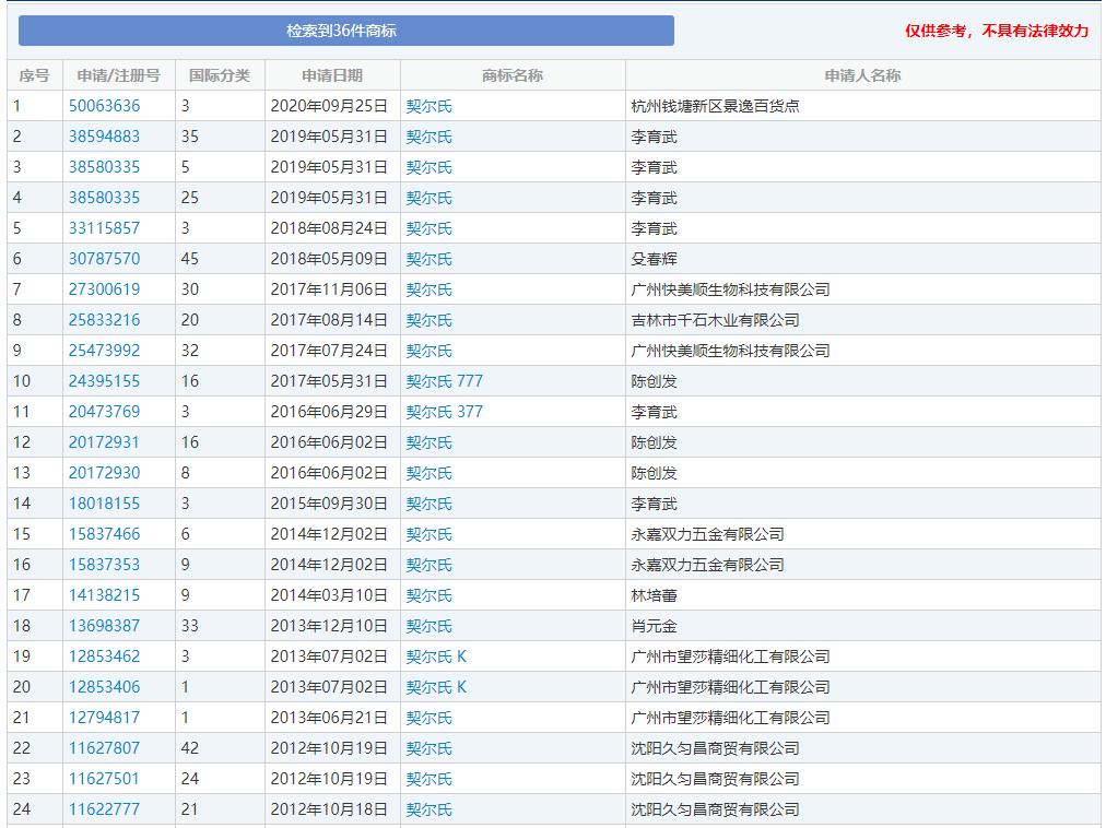 官方旗舰店会不会买到假货,为什么旗舰店也有假货