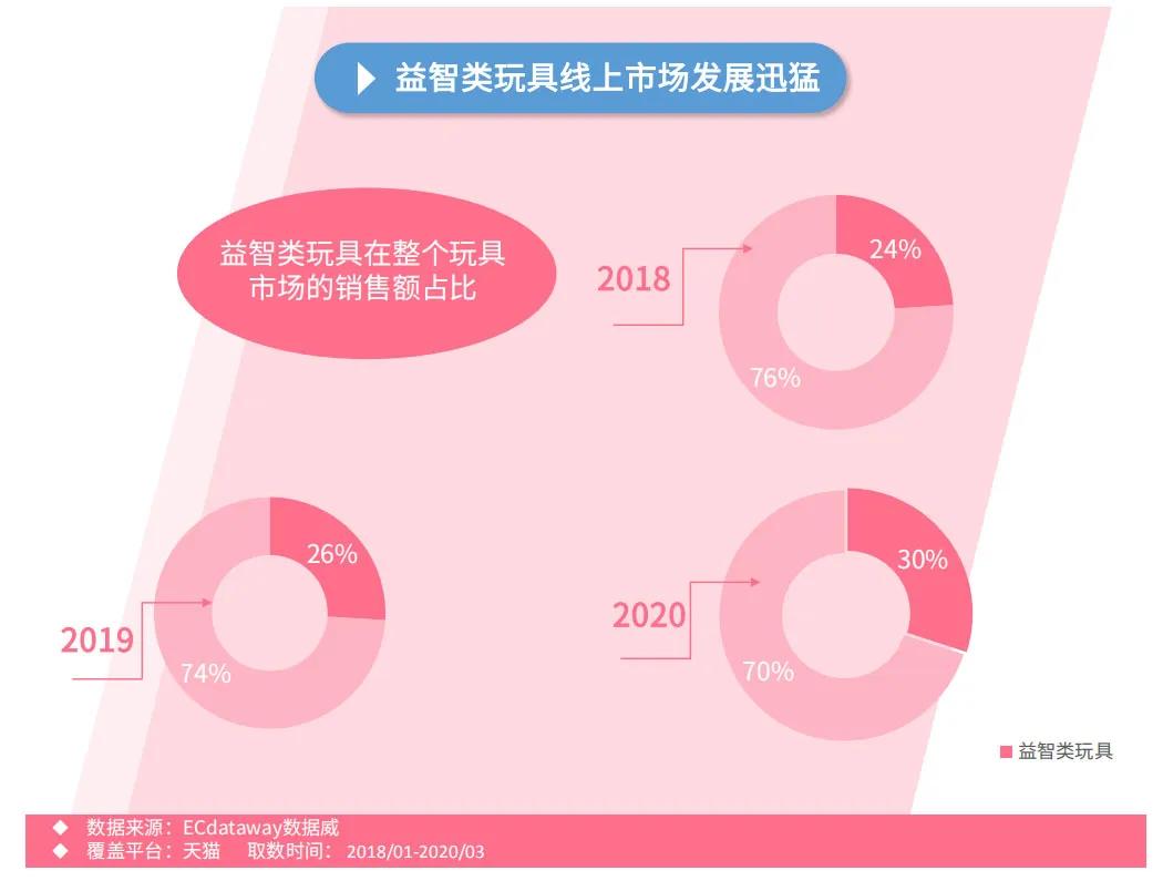 2019年母婴行业发展趋势,母婴行业分析市场与未来机会