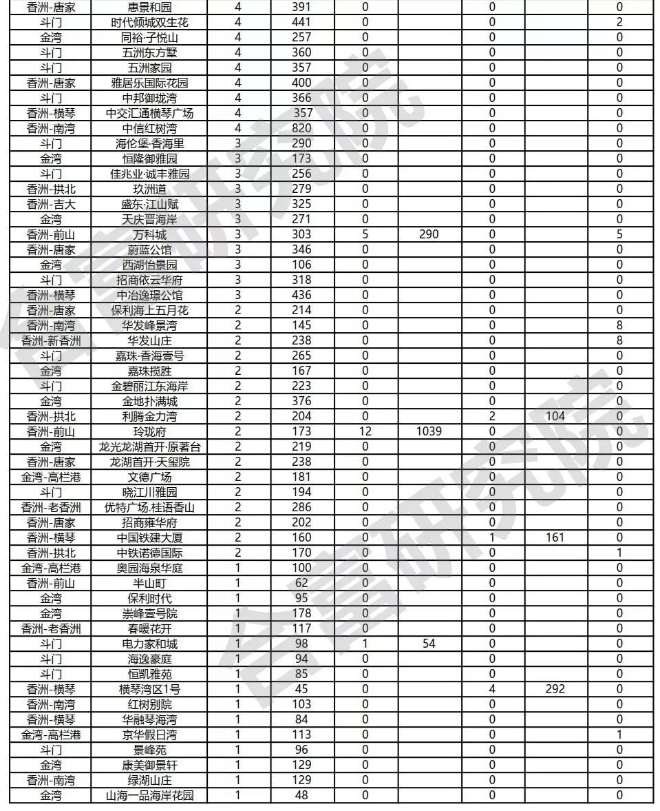 中海地产首次跌破20%,中海房价下跌事件最新消息
