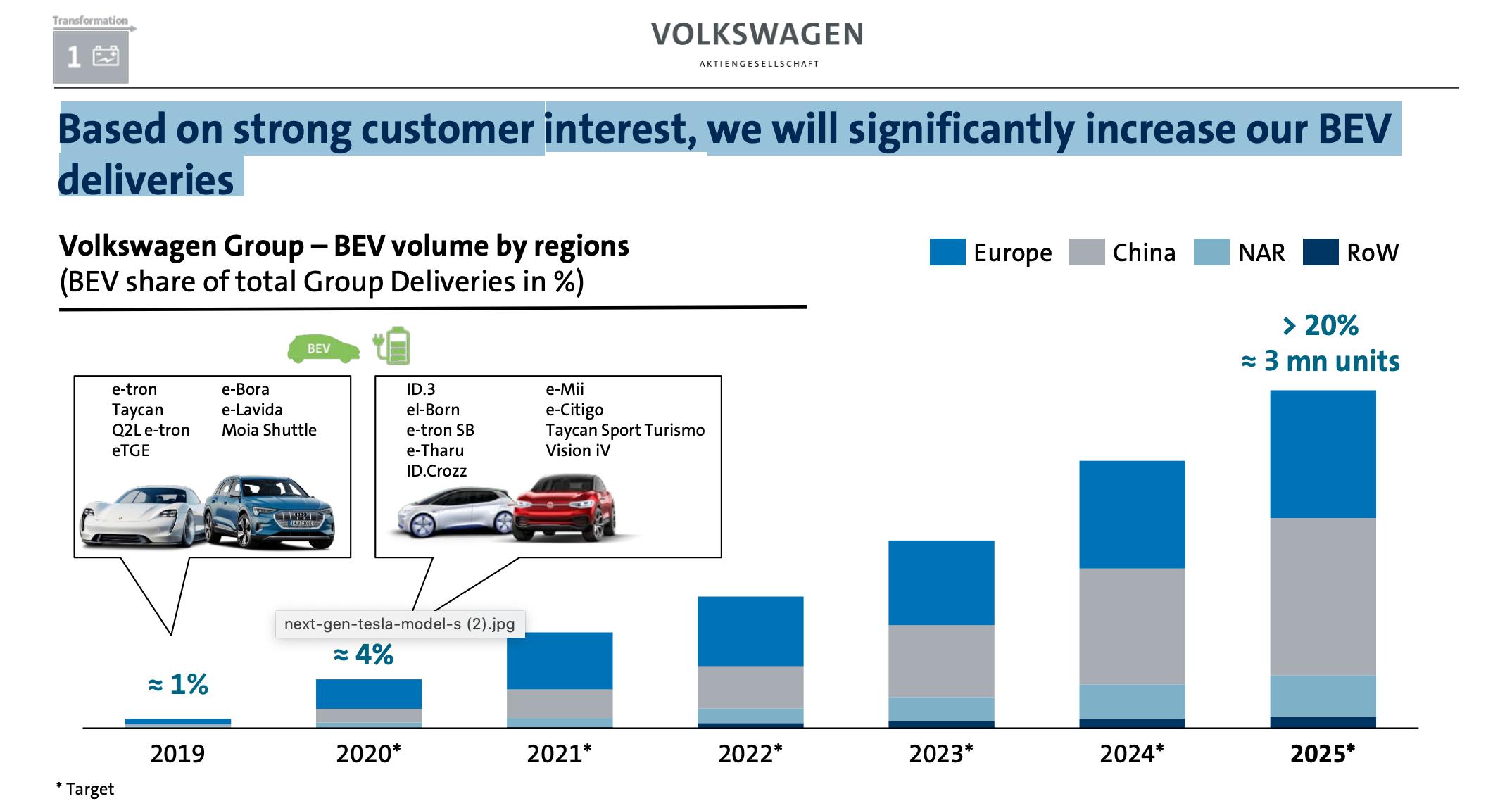 大众汽车快吗,提速快的大众