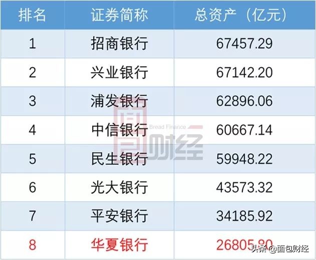 华夏银行不良贷款率最高,华夏银行经营贷最终审批下来