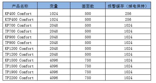 simatic面板设置界面,simatichmi用什么软件