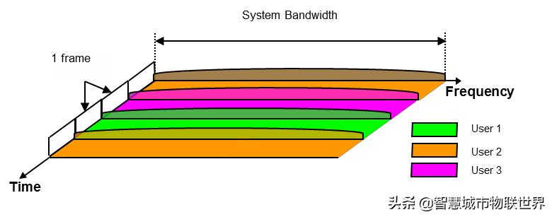 wifi基于ieee802.11标准,wifi的ieee802.11标准