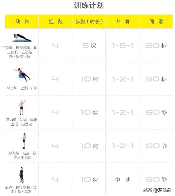 手臂粗告别拜拜肉有什么方法,告别拜拜肉让手臂更紧实