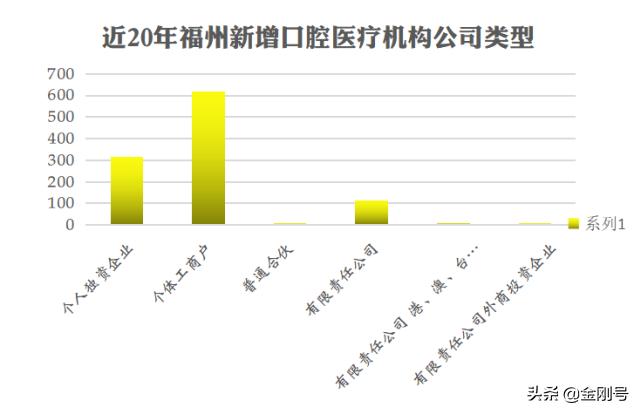 福州口腔排名前十名,福州口腔连锁机构排名