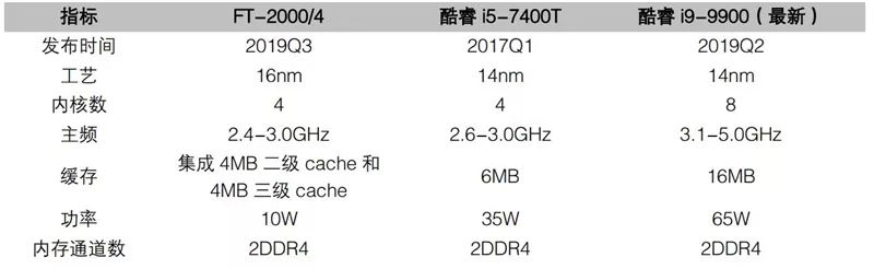 谈国产cpu的自主之路,国产cpu到底发展到什么程度了