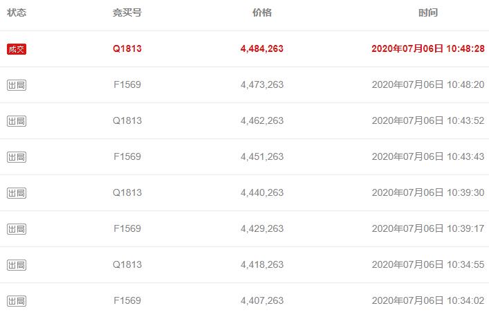 广东东莞拍卖成功万科城市高尔夫花园清辉园，成交价4,484,263元
