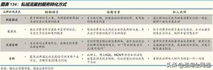 圣淘全网通品牌,圣淘电商7周年