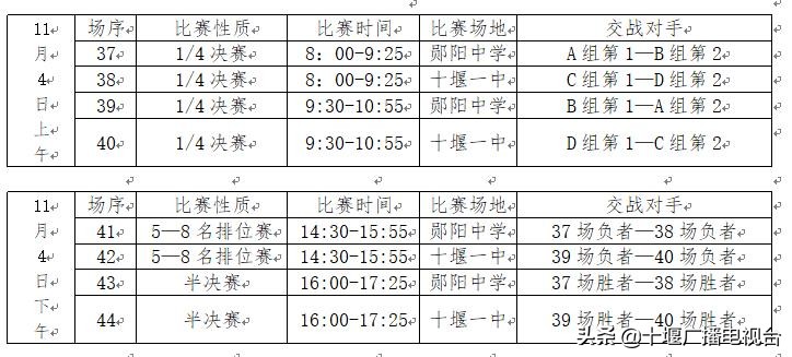2020十堰市中学生足球联赛,十堰初中组足球比赛场地