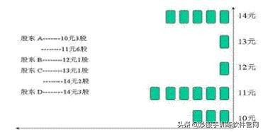 股市什么时间不能炒股,散户为什么要远离融资融券股票