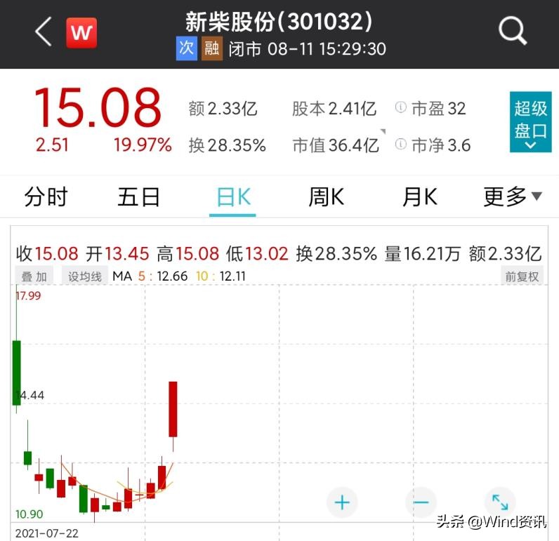 a股公司扎堆跨界氢能赛道,a股新能源黄金赛道