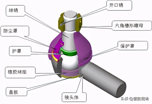 寿命提升3倍、故障率下降50%卡福为汽车转向接头下血本