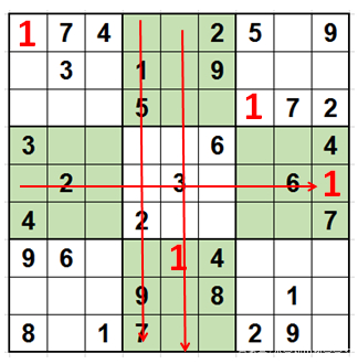 数独九宫格高阶解题技巧,玩转数独有效法则