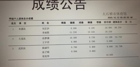2024全国艺术体操锦标赛辽宁,辽宁青少年艺术体操运动会