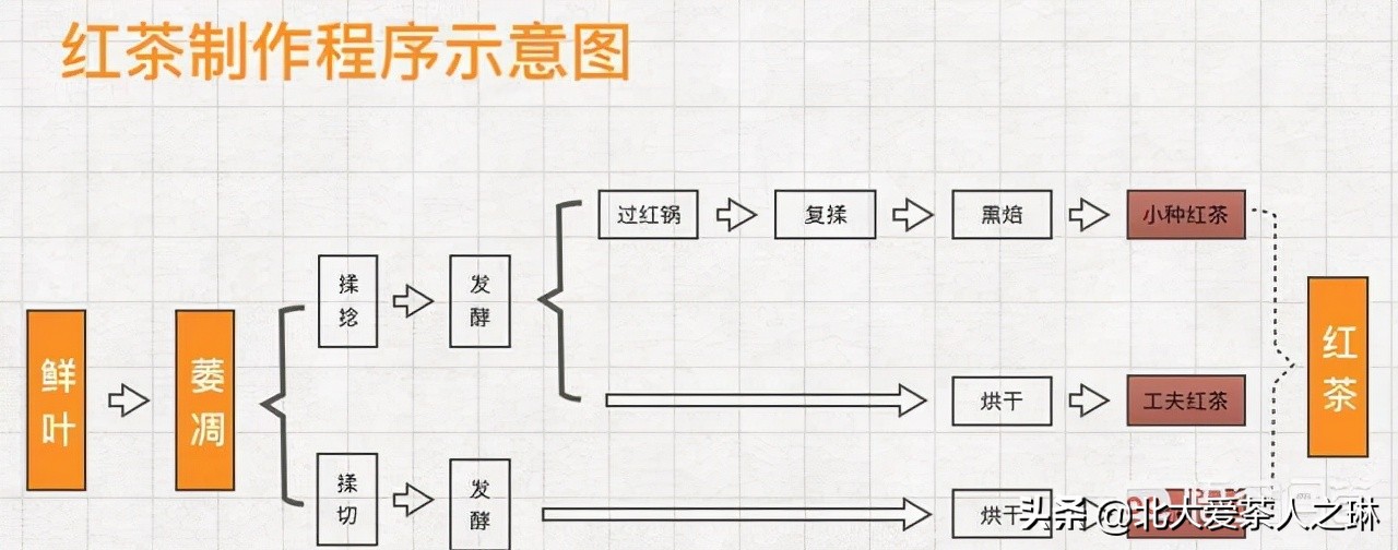 一杯好的红茶温暖了整个秋天,秋天喝红茶的好处和坏处