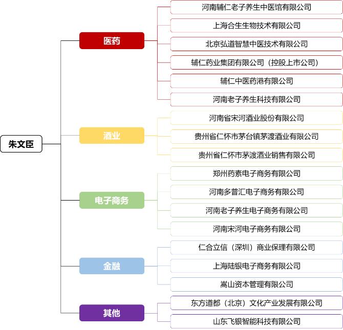 辅仁药业最新真实消息,辅仁药业最新事件