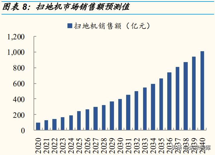新家电厨房,新型家电扫地机器人