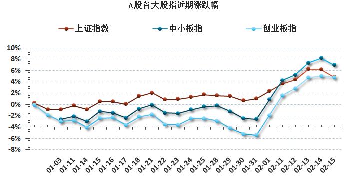 今年新的股票有哪些,今年即将上市的股票