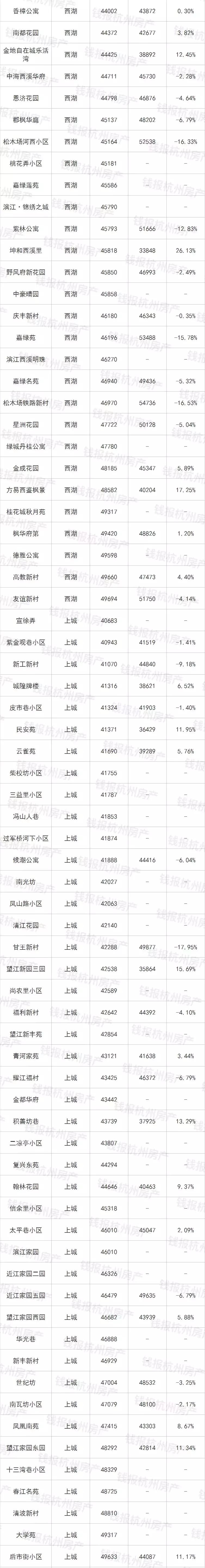 挂牌二手房实际成交价,挂牌价100万的房子还价多少
