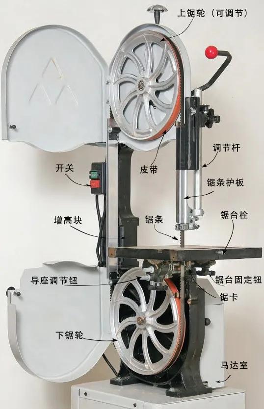 30年带锯使用经验！带锯调整，疑难全诊断