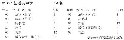 成都市盐道街中学高中2016录取分,锦江区盐道街初中录取分数线