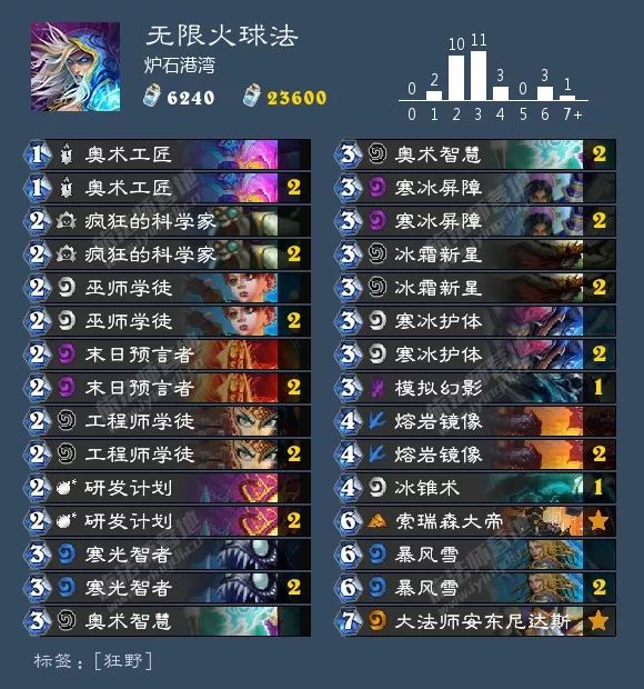 炉石传说酒馆战棋阵容排行最新,炉石传说酒馆战棋新手推荐阵容