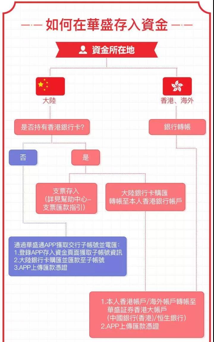 港股打新现金认购免费,港股打新红包怎么领取