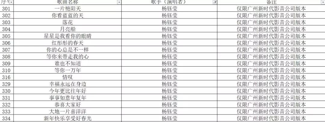 《十年》《听海》《泡沫》等6000多首歌将从KTV下架？官方答疑来了！