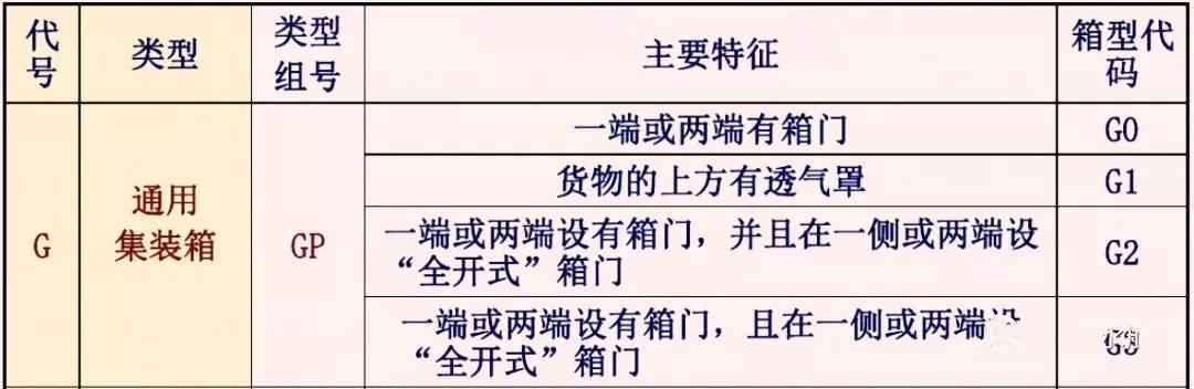 实用的30条集装箱知识值得收藏,集装箱运输100个常识