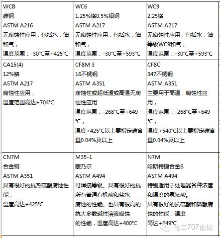 阀门选哪种铜材,阀门品种太多分不清