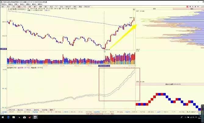 陈浩谈未来a股长线,陈浩牛市的基本逻辑