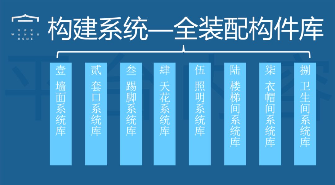 一座宅之于一个家,正如一个展之于一座城