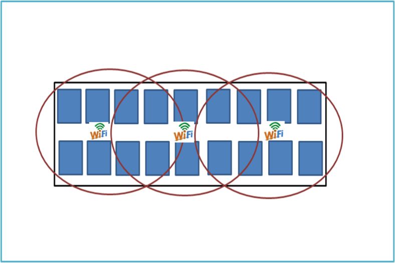 房间无线wifi覆盖方案,家庭全屋wifi覆盖方案