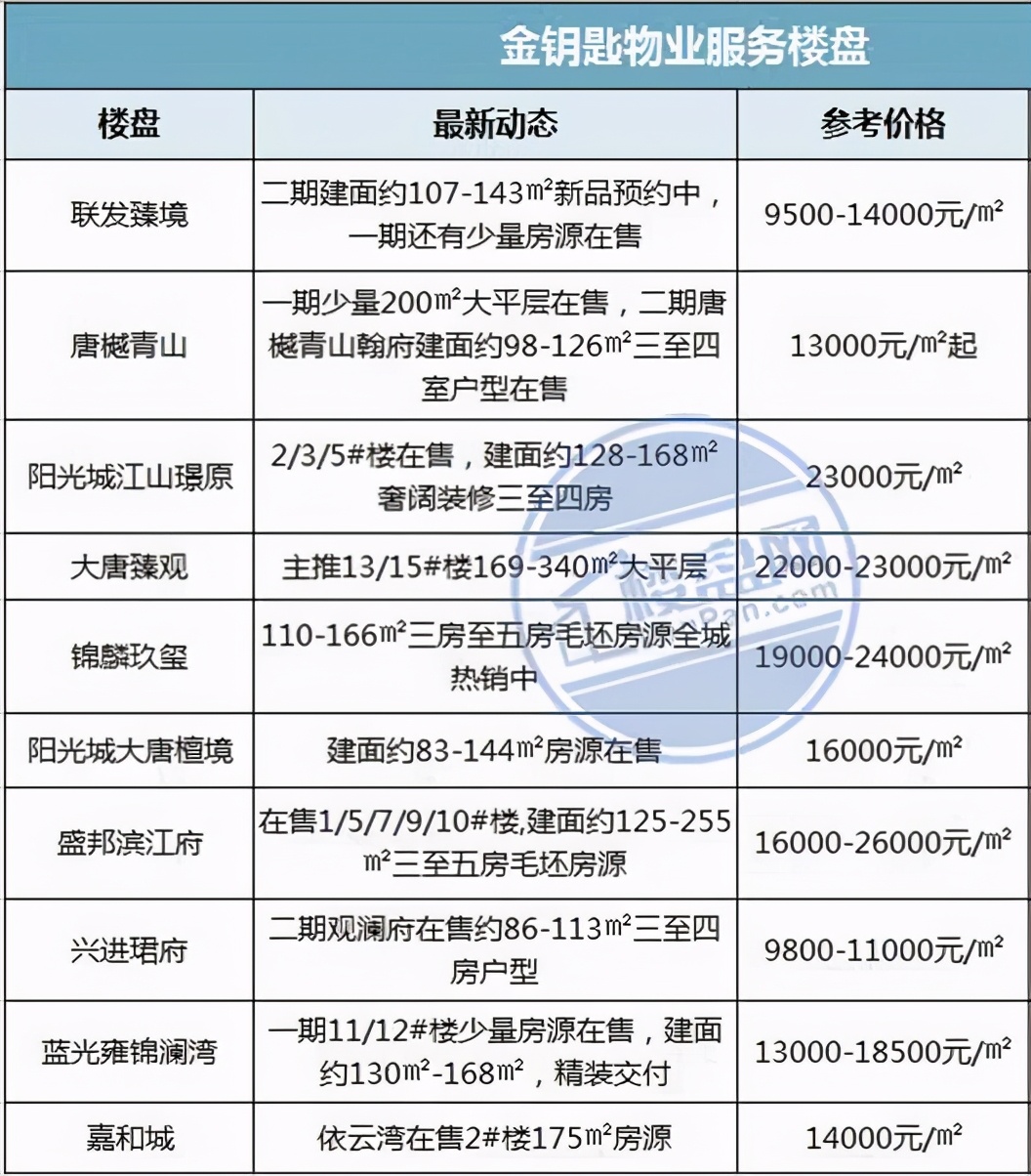 高品质铸就好口碑,好物业决定小区品质