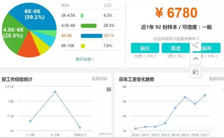 国内康复治疗师真实收入,国外康复师收入水平