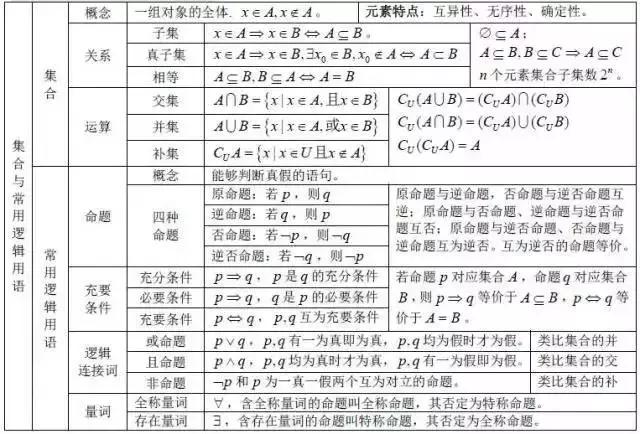 数学公式大全集简单易懂,数学公式大全解题技巧