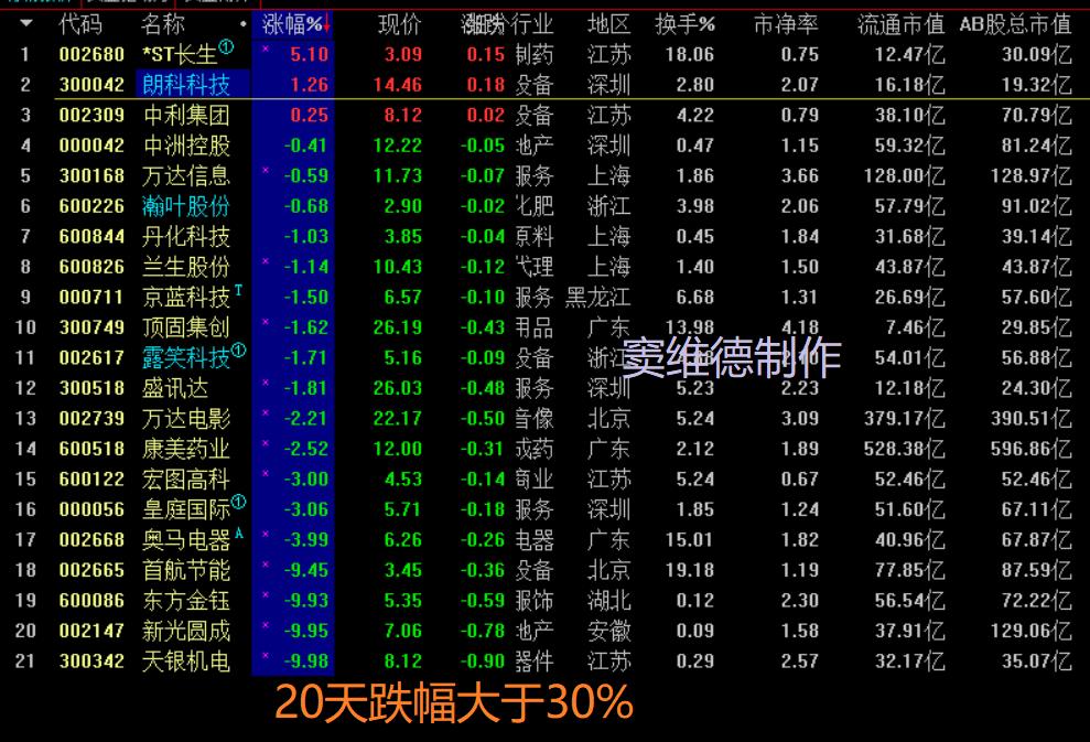 11月12日大盘盘前预测与操作策略,下周大盘反弹吗