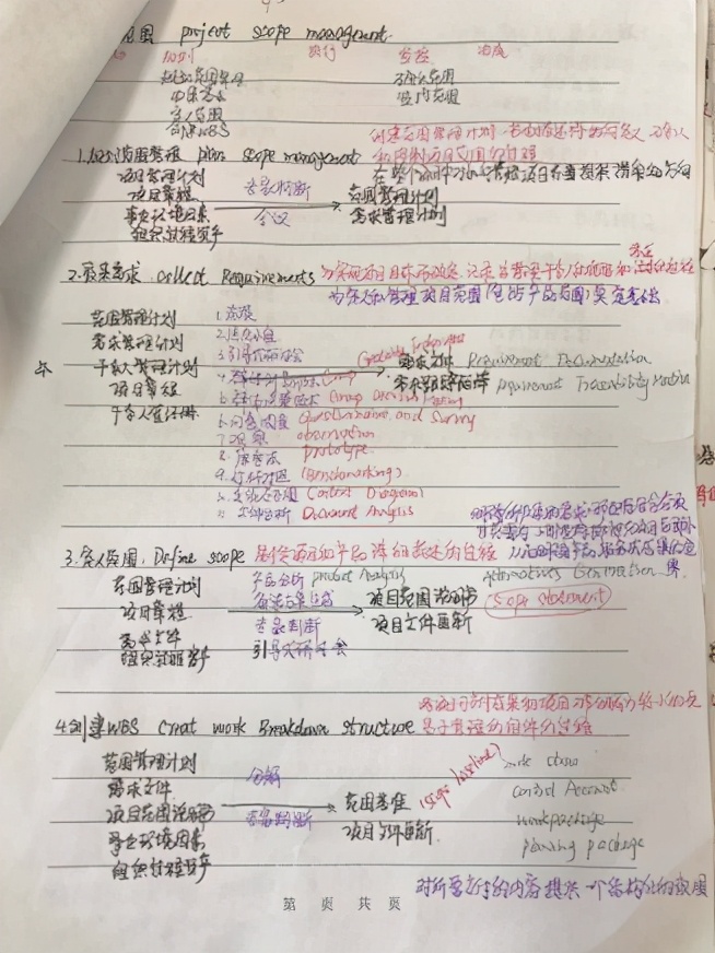 最笨的考试小妙招,软考高项必背知识点