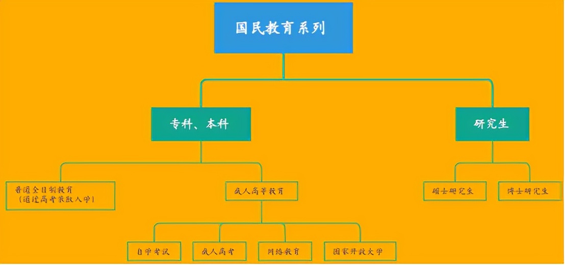 自考同学必须懂的事,给自考小伙伴的十条小建议