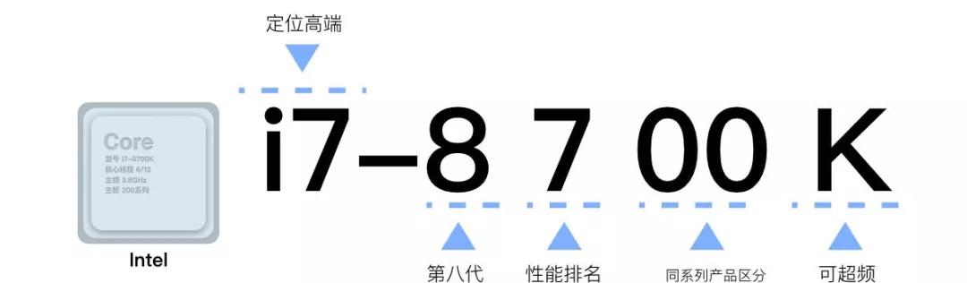 电脑小白怎么配电脑不被坑,新手小白学电脑硬件配置