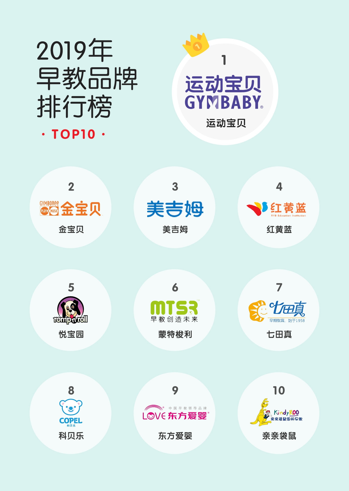 加盟早教中心加盟,品牌早教加盟哪家好