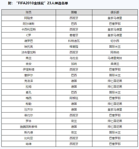 金球奖穆里尼奥,2022年金球奖颁奖典礼梅西回放