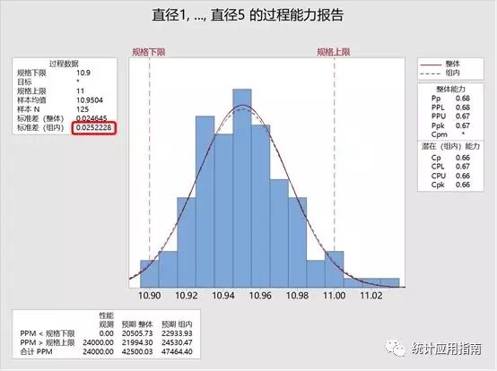 组内标准差估计方法,正态和组间组内能力分析区别